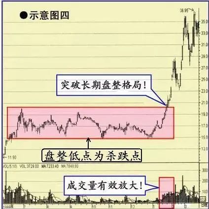 小熊洗车APP