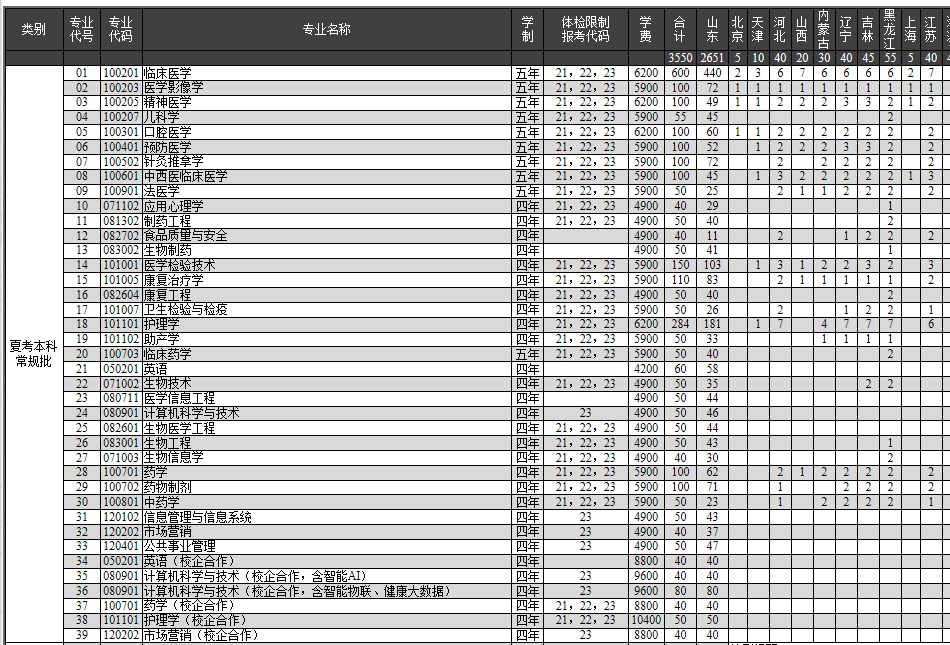 呆萌三国