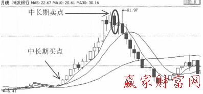 amcap摄像头驱动