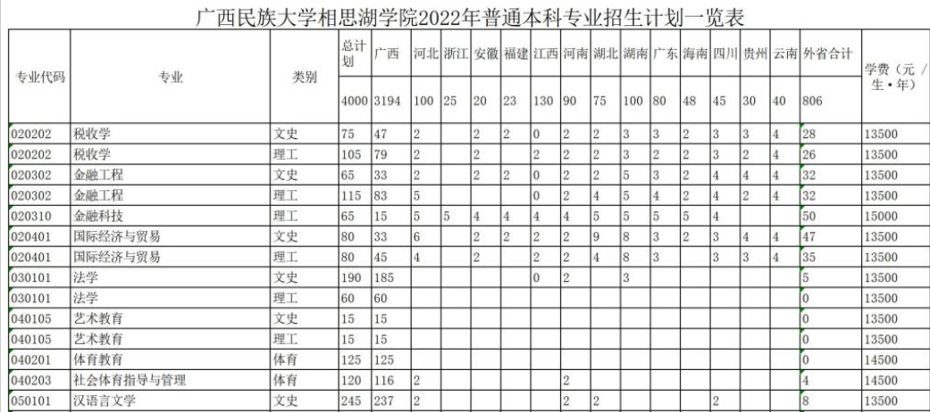 DVD备份Divx/Xvid格式工具