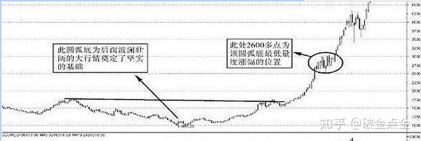 恐龙来袭