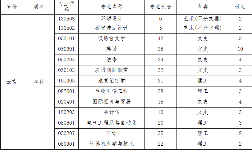 小熊洗车APP