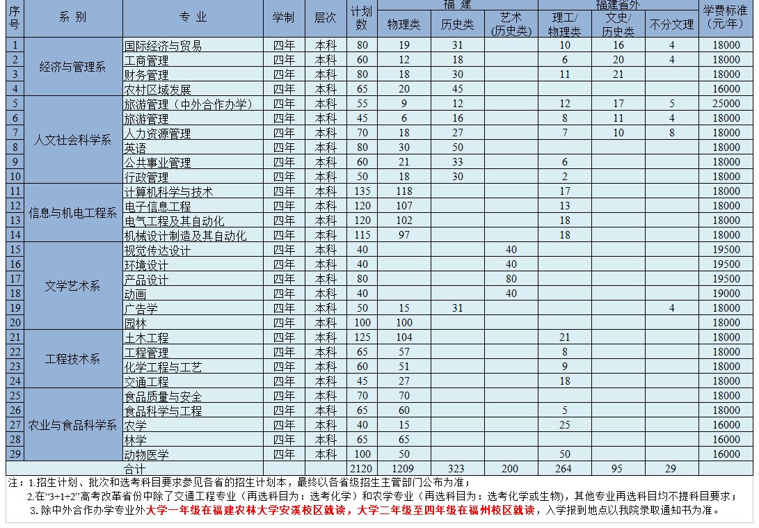 威尼斯国际娱场城网页版V7.3专业版