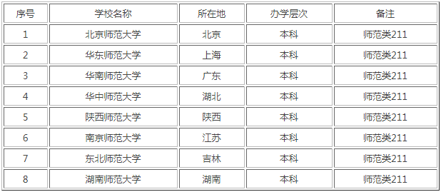 HB火博app 2025最新版 角色选择界面