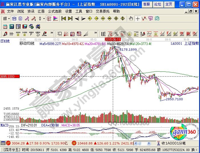 小熊洗车APP