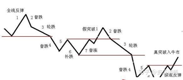 河南汽车维修平台APP