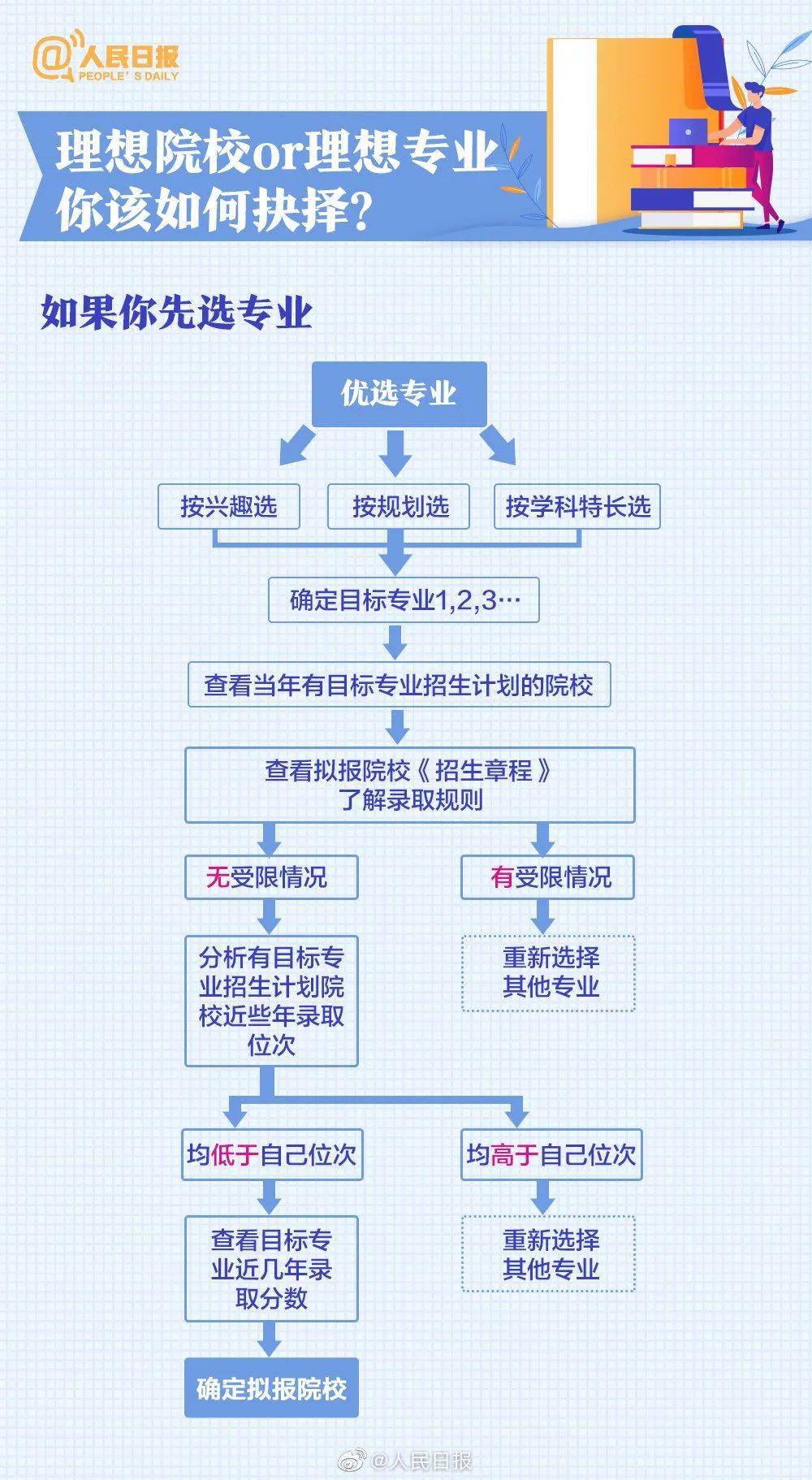 优乐首页登录V6.4专业版