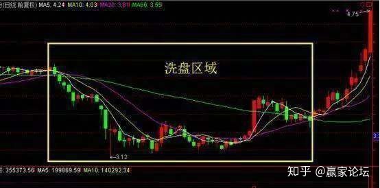 小熊洗车APP
