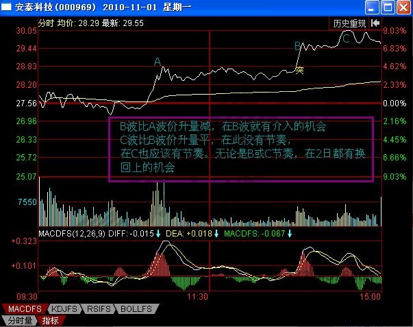 小熊洗车APP