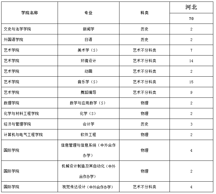microsoft office 2010简体中文完整版