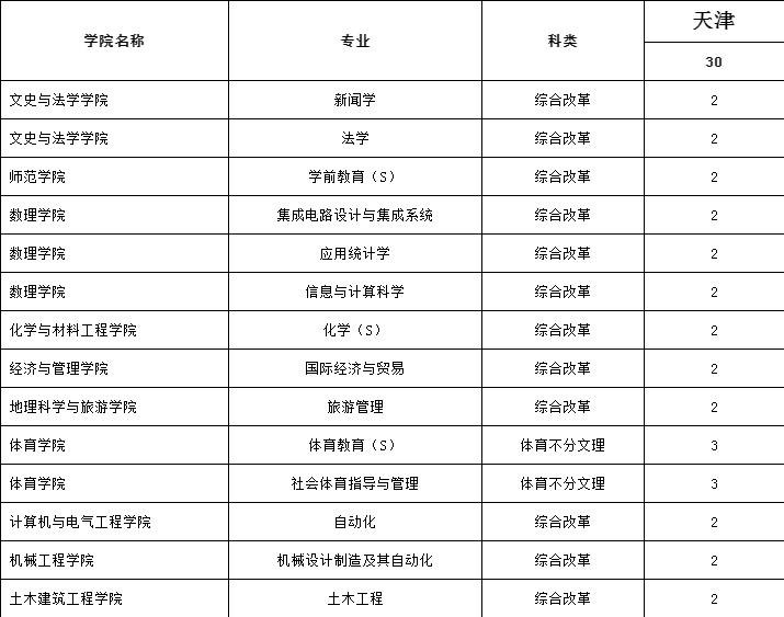 天涯明月刀 手游版