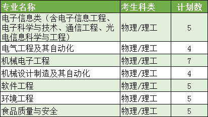 魔物学园毕业舞会大作战经营界面