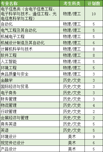 荟邻社区
