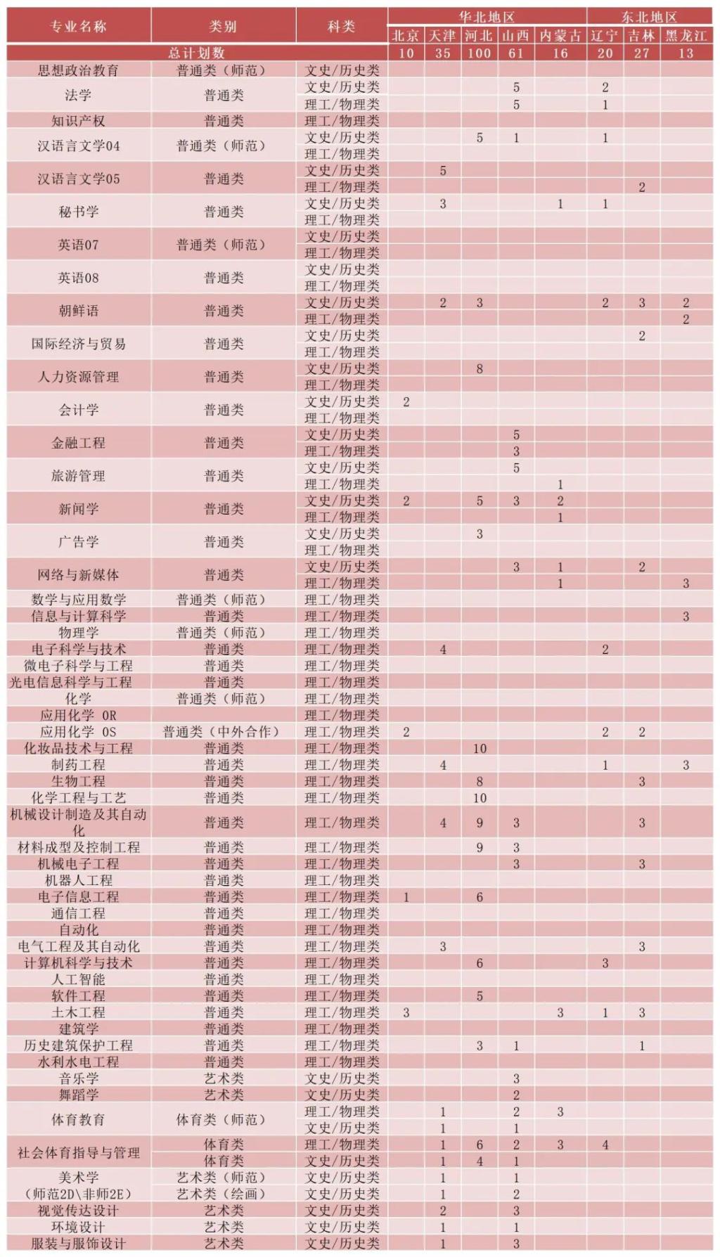 小熊洗车APP