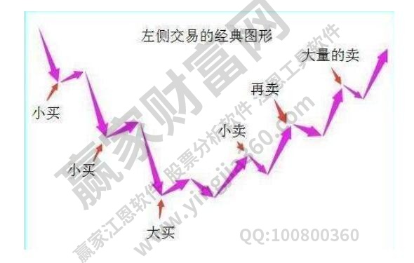 彻底删除隐私文件(Secure Eraser Standard Edition)