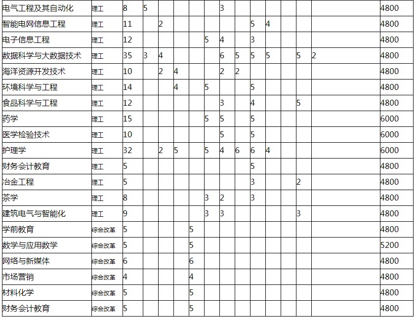 傲世皇朝app
