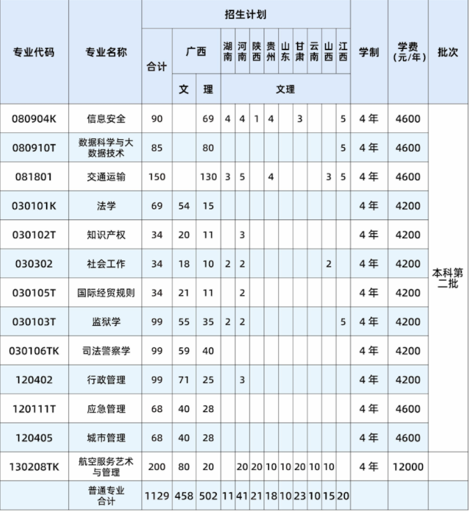小熊洗车APP