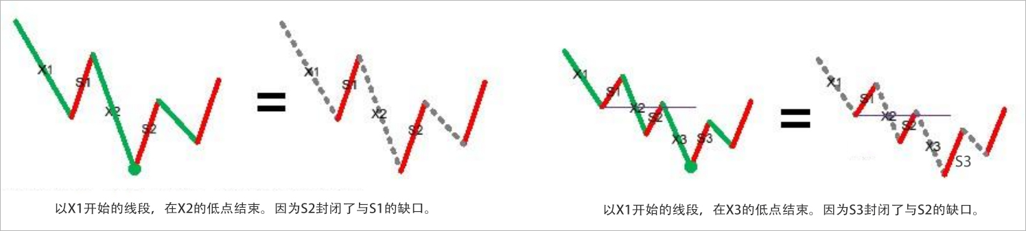 小熊洗车APP