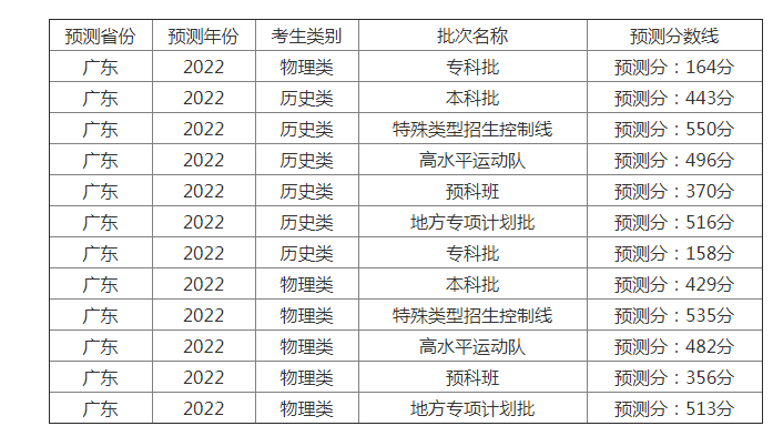 河南汽车维修平台APP
