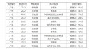 巴黎人ag入口 2025版数据统计与自定义界面