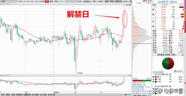 小熊洗车APP