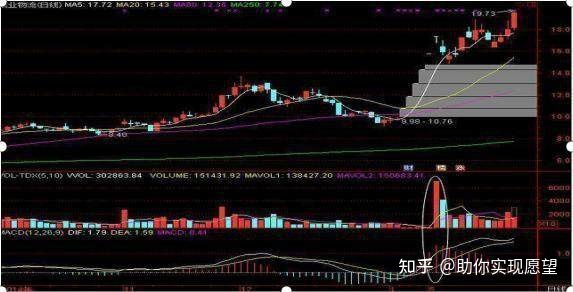 小熊洗车APP