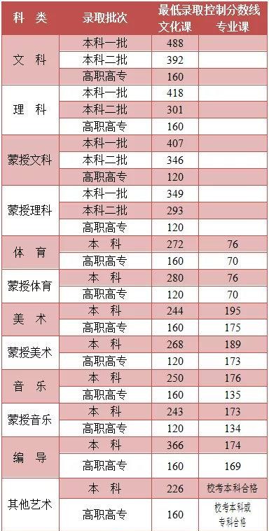 河南汽车维修平台APP