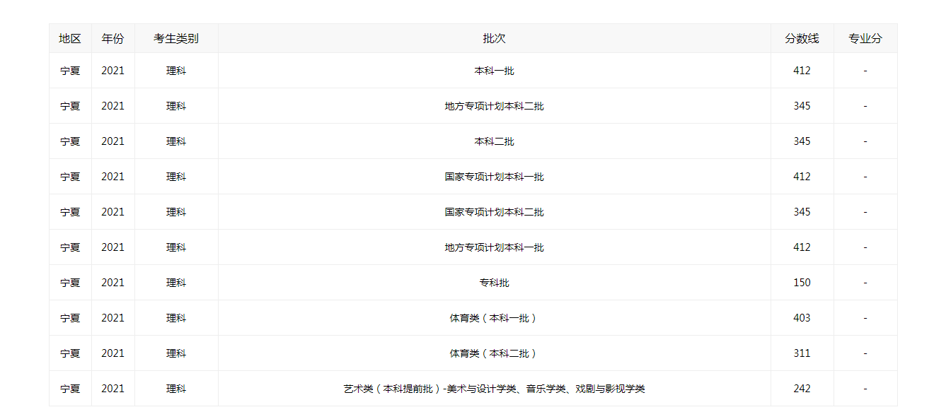 开云kaiyun最新公告2025最新版领地经营界面截图