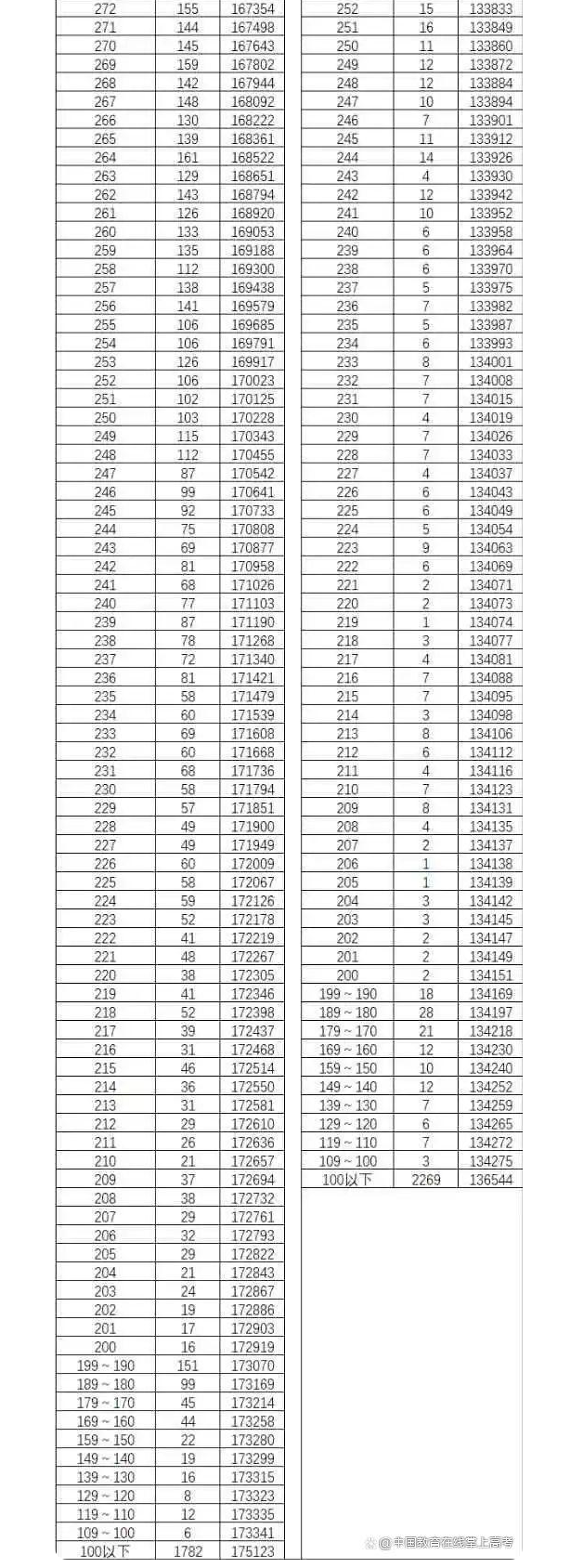 365赌博网站V2.6专业版