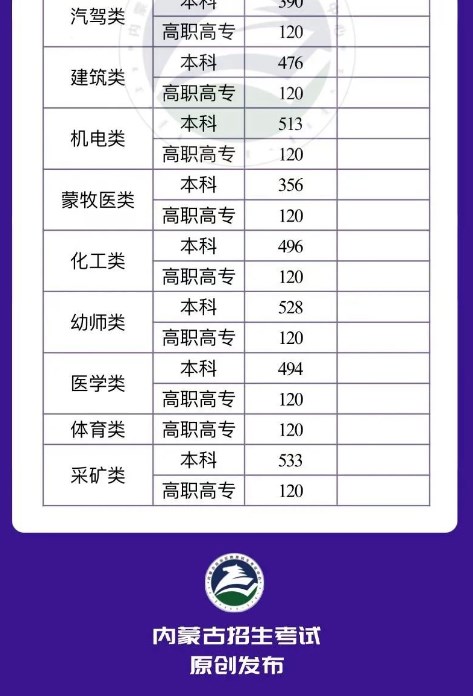 贵州药材APP