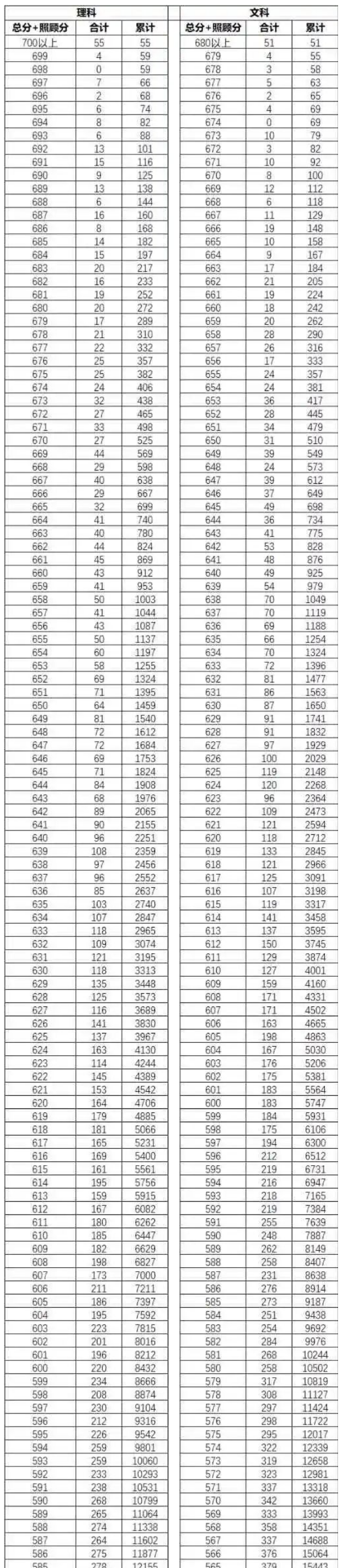开云kaiyun官方网页版2025最新版游戏主界面与地区选择