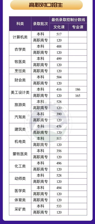 Windows优化大师
