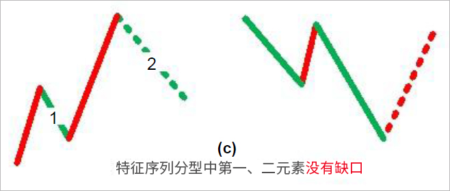 M4A音乐转换器(Bigasoft M4A Converter)