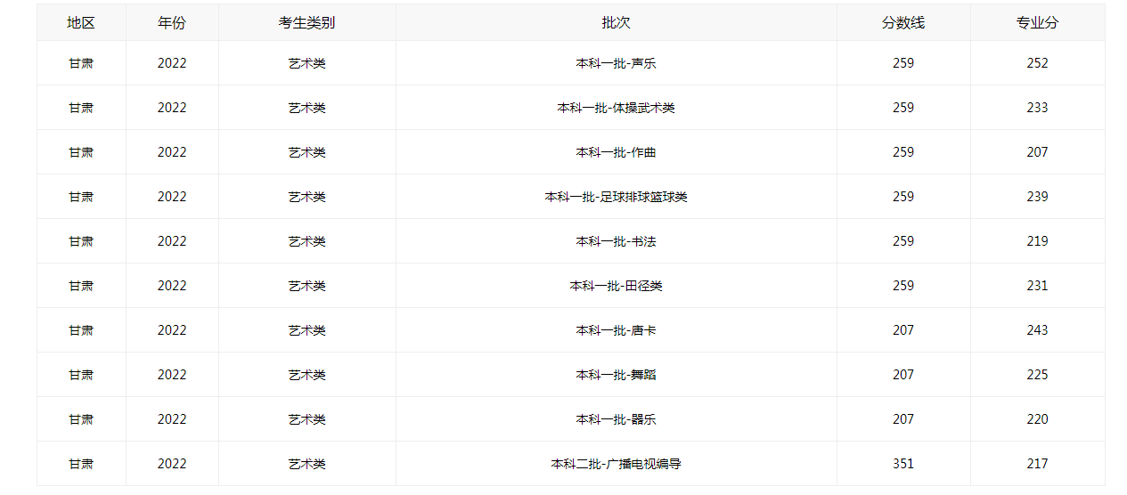 世界厨师中文版World Chef