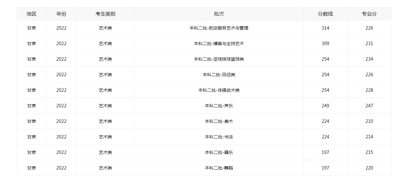 小熊洗车APP
