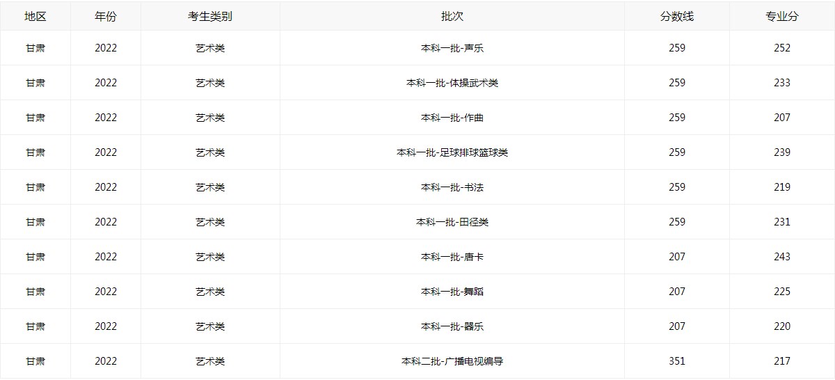 小熊洗车APP