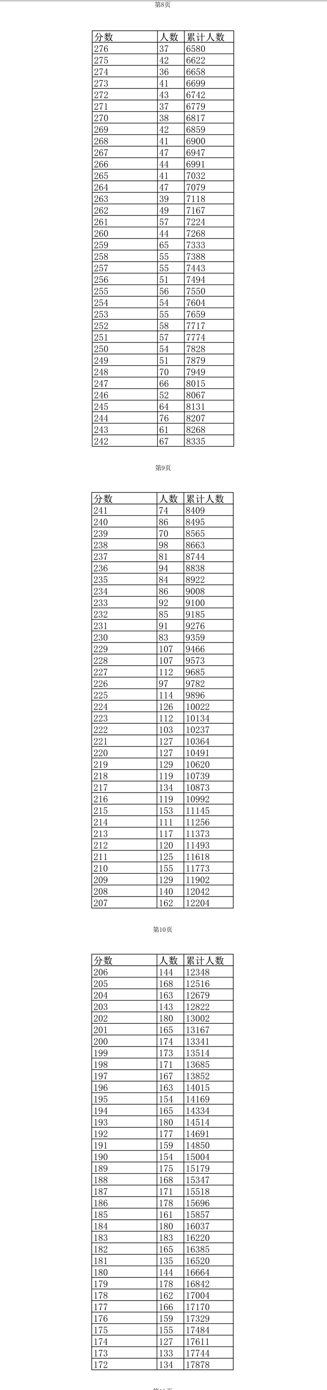 河南汽车维修平台APP