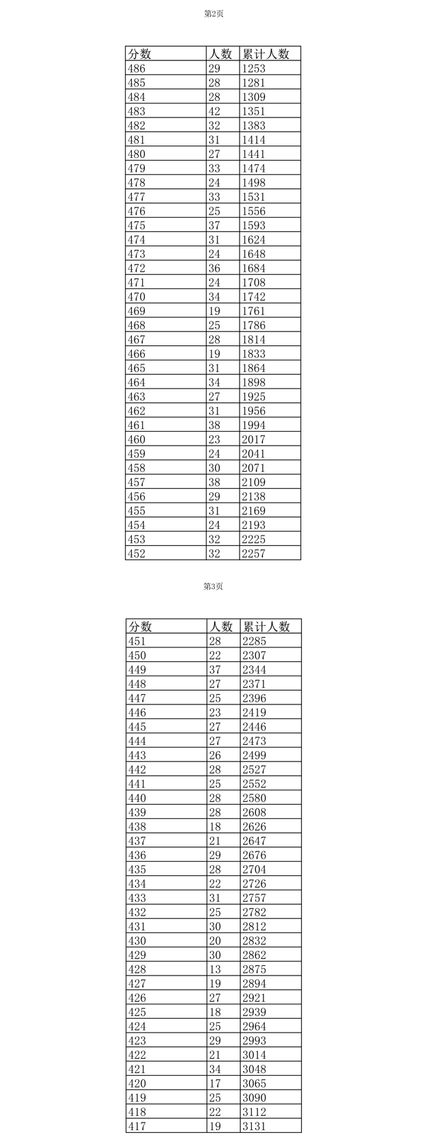 虎牙体育app安卓版二维码