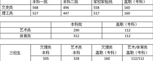 通用断网器