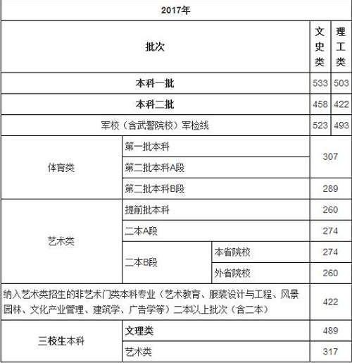 盖伦游戏下载器