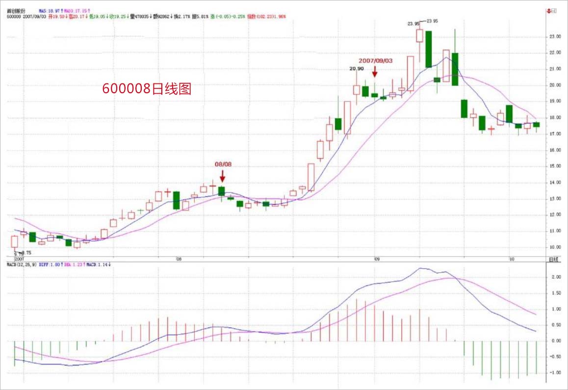 cad2007兼容字体
