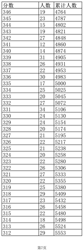 nero16中文修改版