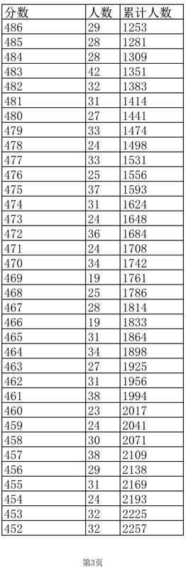 河南汽车维修平台APP