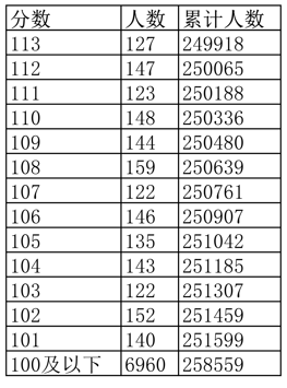 云鼎国际appV6.5专业版