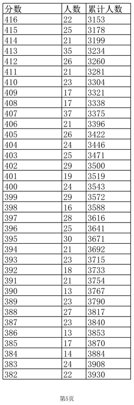 酷派5956手机usb驱动