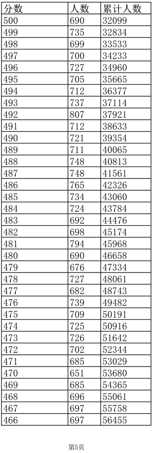 GO短信加强版去广告