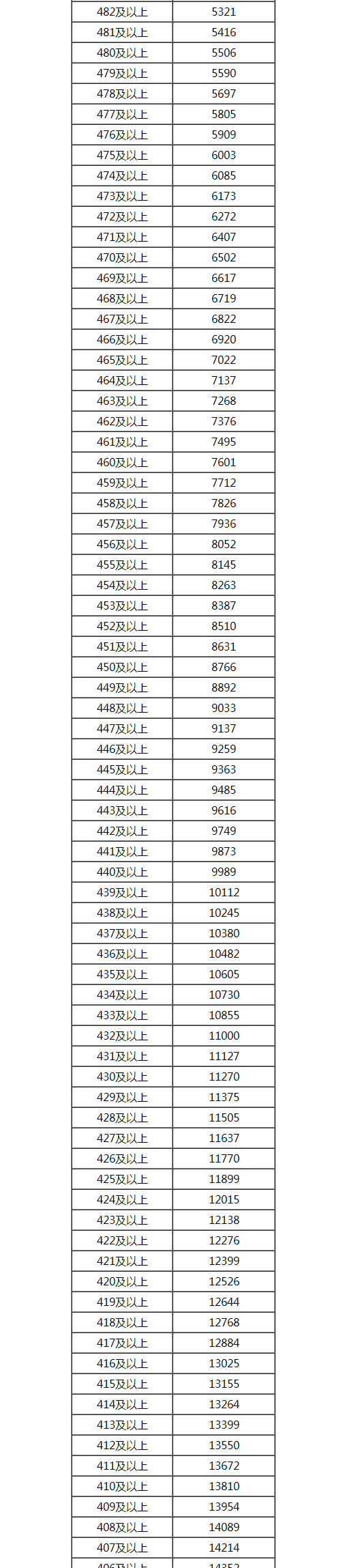 灵魂筹码2025版游戏总结与角色集合