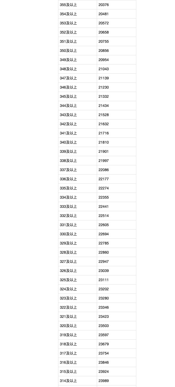 天博体育官网APP2025版角斗士管理界面