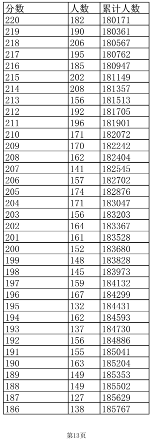 《盈彩安卓版》2025版港口界面与科技树