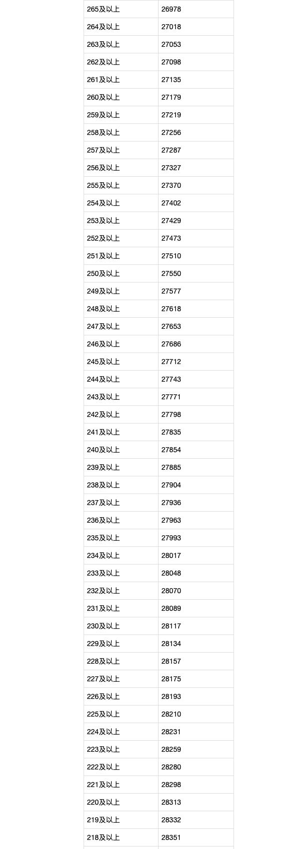 愤怒的小鸟太空版